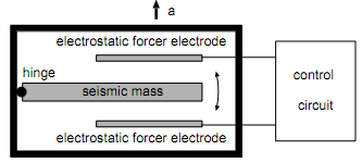 753_Vibrating beam accelerometer.png